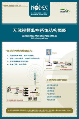 北京節點通網絡技術 專業工程技術服務的引領者